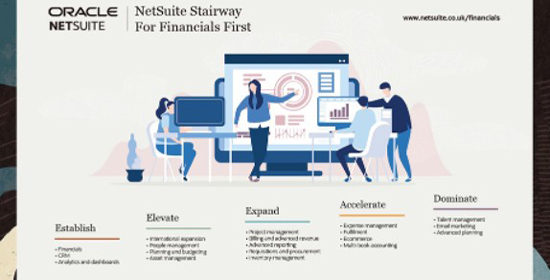 financials staircase