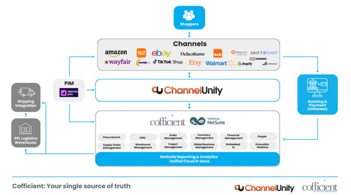 ecommerce control stack